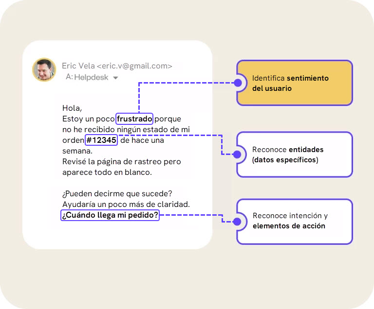 dashboard yellow.ai