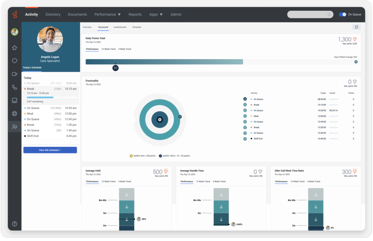 dashboard genesys